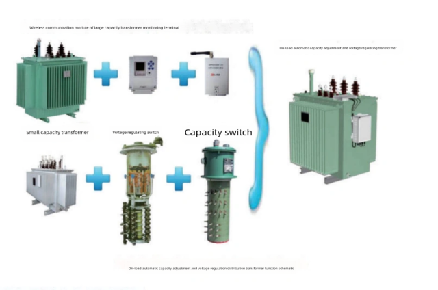 10KV class on-load volume regulation, pressure regulation oil immersed power transformer
