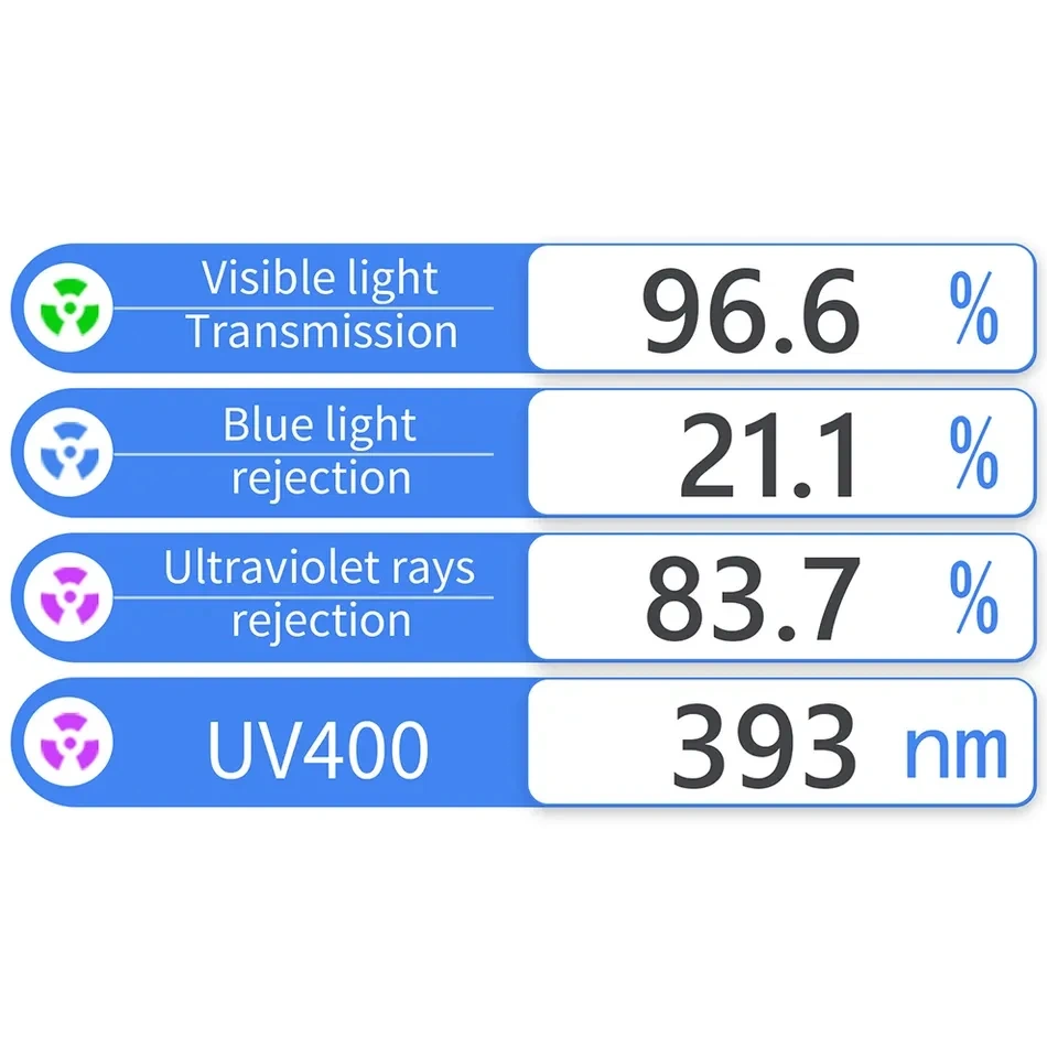 AIST 999D Spectrum Lens Transmission Meter for Anti-blue Eyeglasses with UV400 VLT Blue & Violet Light Transmission