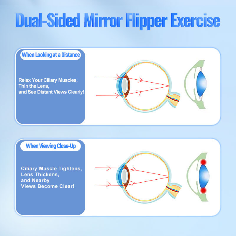 Vision Training Kit for Kids Dual Sided Mirror Flipper Set Adjustable Pupillary Distance Anti Reflective Includes Visual Acuity Cards Occlusion Patch and Accessories for Scientific Eye Care