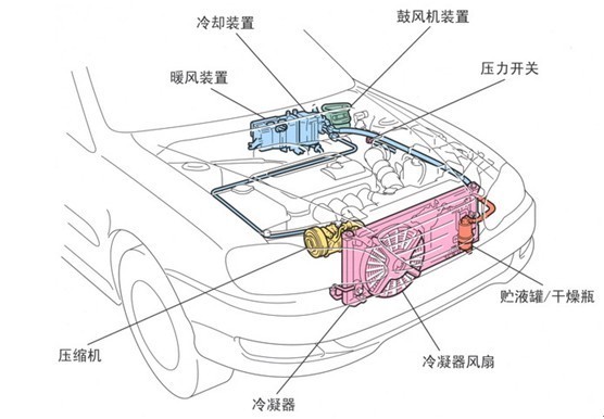 2.0 Gasoline version cooling system radiator fan cover assembly