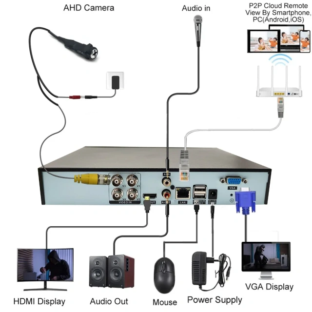 Mini Analog 4 IN 1 AHD  Camera 1080P HD AHD Pinhole Hidden Spy Screw Camera With UTC Menu For Home Security AHD DVR USE