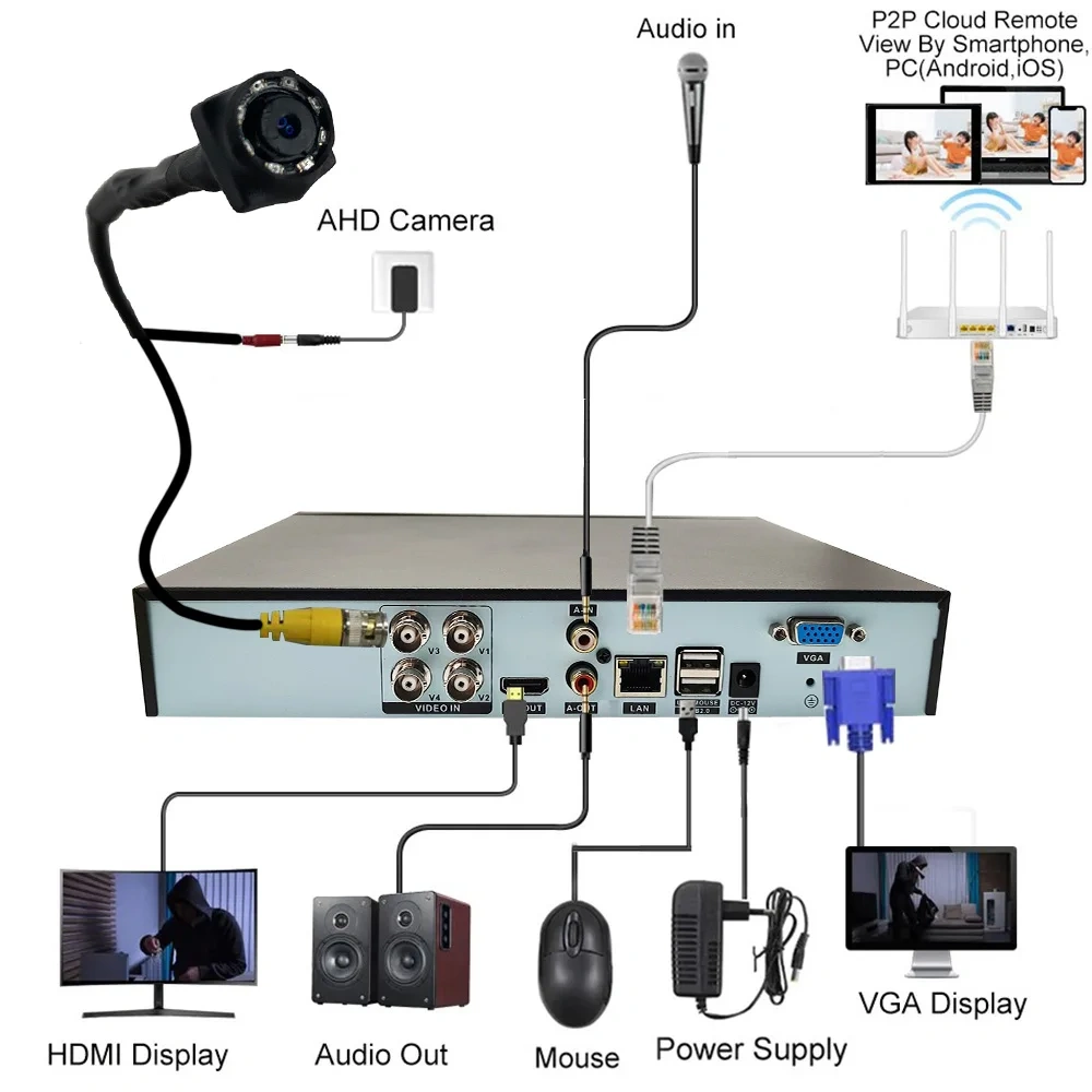 Invisible 940nm IR Night Viison 1080P 4 IN 1 AHD Mini Spy Cameras For Home Security CCTV Camera