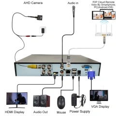 15*15mm Sony IMX323 Low Lux 1080P Pinhole AHD Mini Spy Cameras For Home Security Camera With UTC Menu Audio