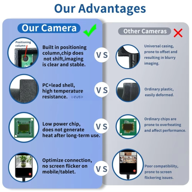 1MP 720P HD Android PC Mini UVC USB Camera IOS OTG Lightning Security Video Audio Camera Webcam With 3.6mm No Distortion Lens