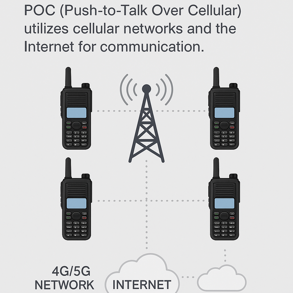 push to talk over cellular radio