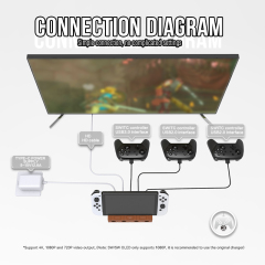 TV Docking Station For SW/SW OLED/3 colors