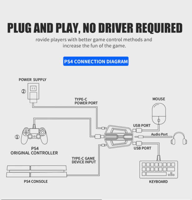 Keyboard and Mouse Adapter For Switch/Xbox One/PS4/PS3