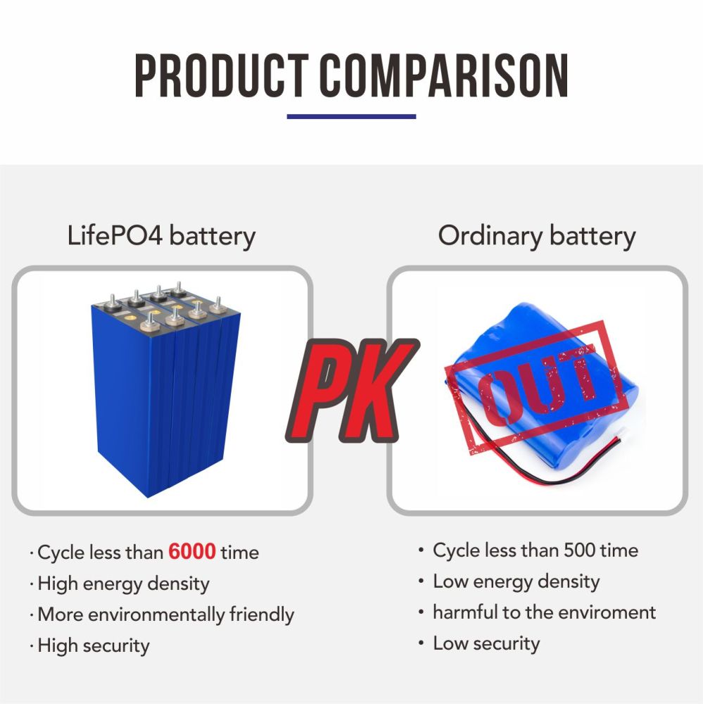 Battery Manufacturer- 3.2v 125ah EVE Lifepo4 Battery with Unqiue QR Code