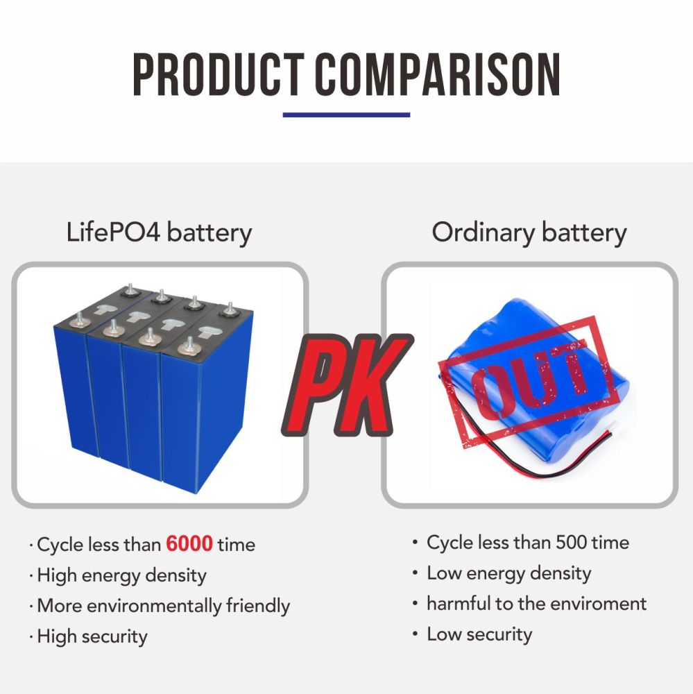 Power Supply-3.2v 230ah EVE Brand New Lithium Battery Cell