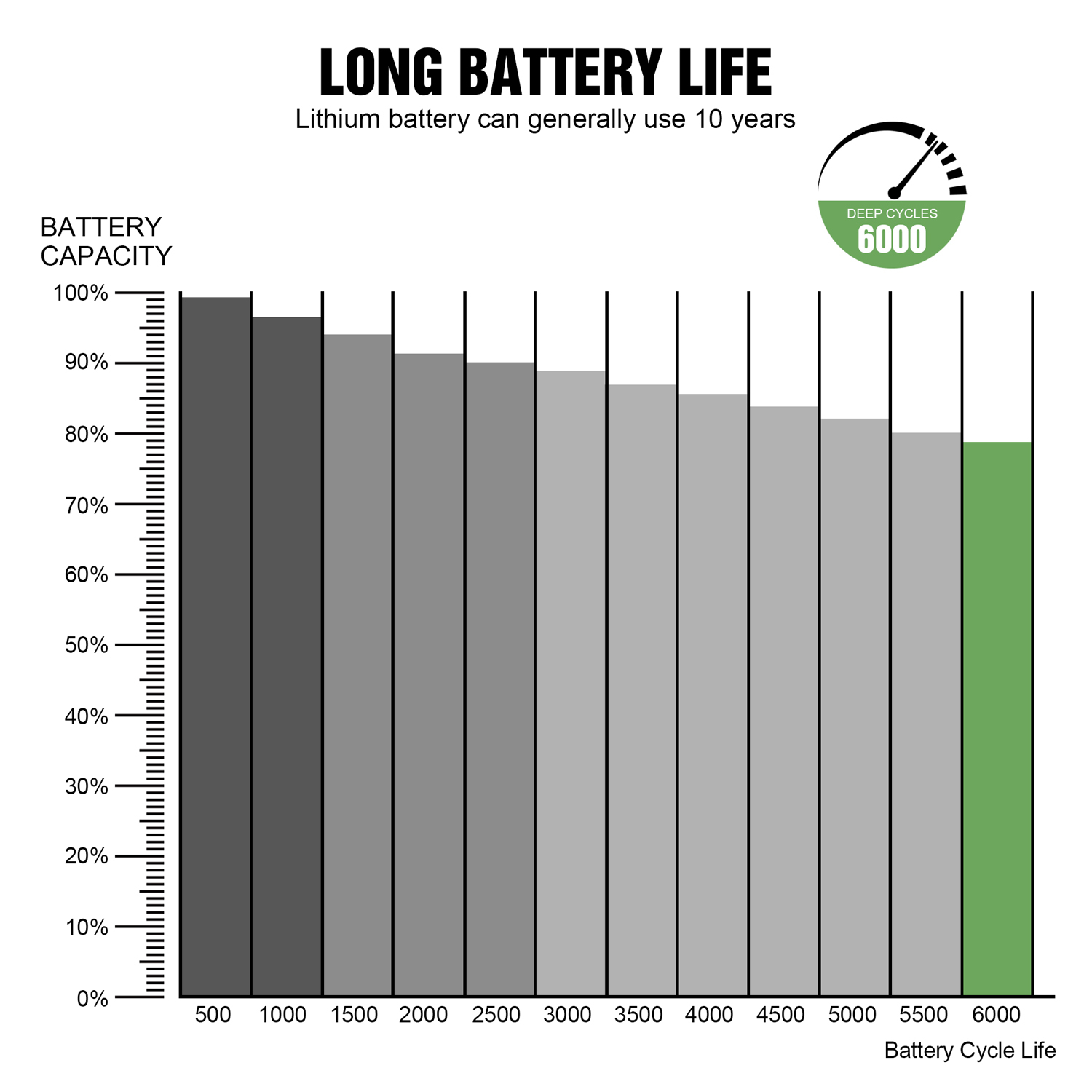 12v 50ah Rechargeable Lifepi4 Battery Pack with Smart Bluetooth