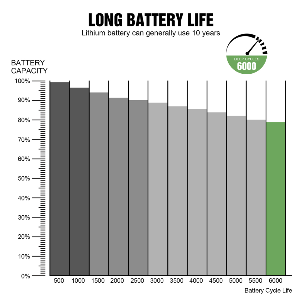 12v 50ah Rechargeable Lifepi4 Battery Pack with Smart Bluetooth