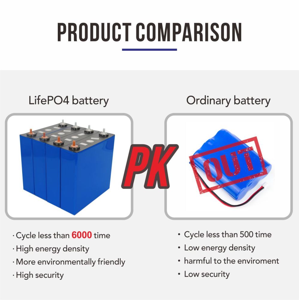 CALB 3.2v 100ah Lifepo4 Battery Cells