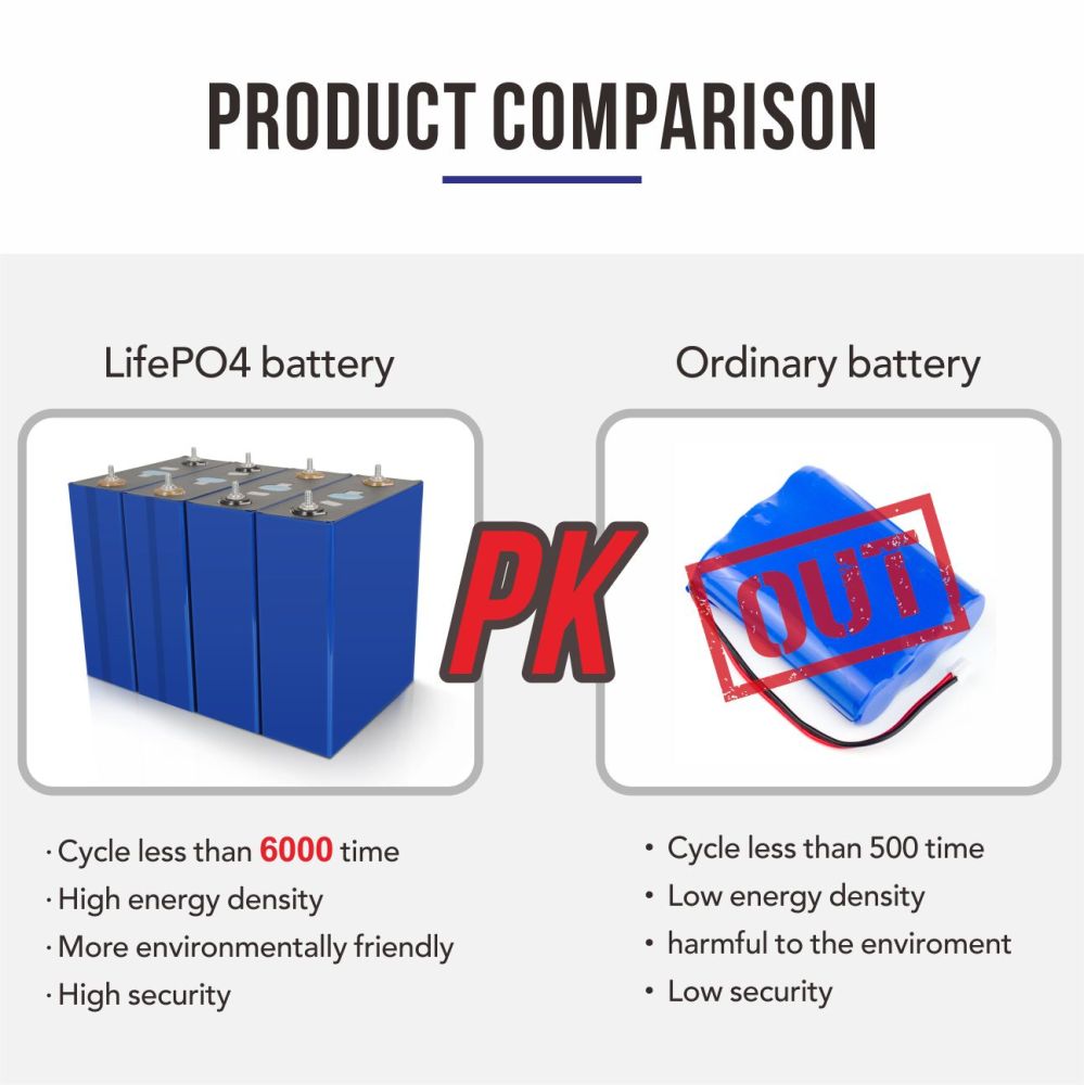 EVE LF280k - 3.2v 280ah Prismatic Lifepo4 Battery Cell