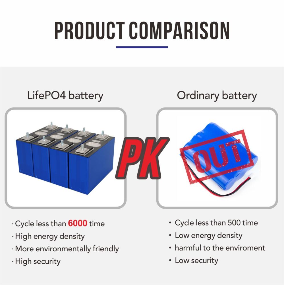 Factory Supply 3.7v 100v CATL Grade A Rechargeable Lifepo4 Battery Cell