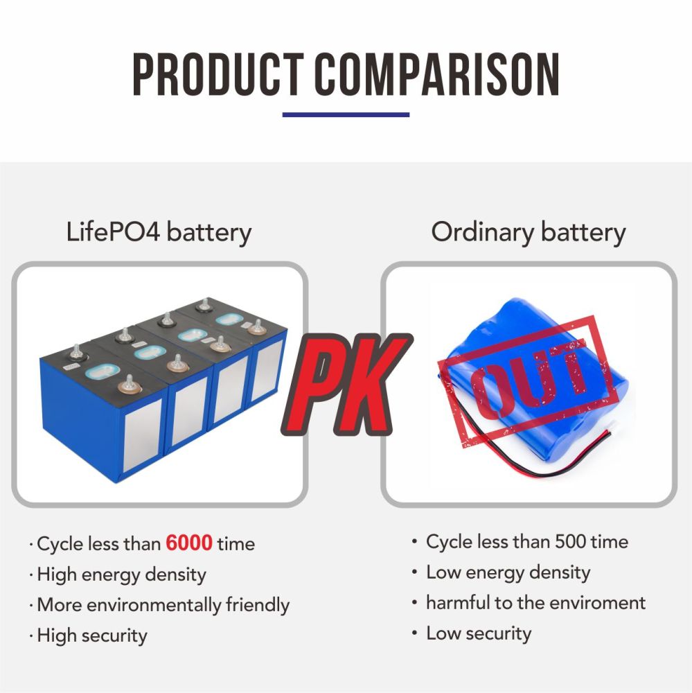 High Efficiency 3.7v 150ah CATL Deep Cycle Prismatic Lithium Battery Cell