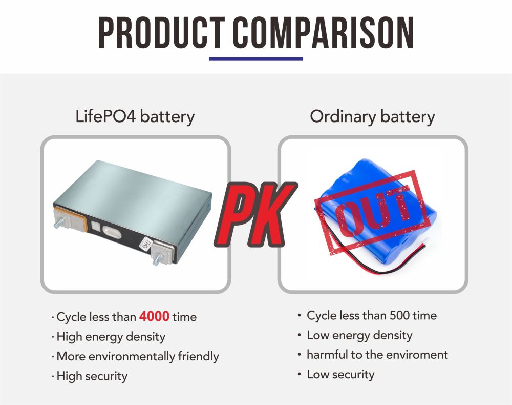 Hot Sales 3.7v 50ah Gotion Prismatic Lithium Battery Cell for Power Supply