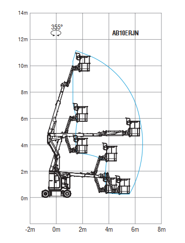 SINOBOOM | AB10ERJN Electric bending arm type aerial work platform | Efficient Solution for sale