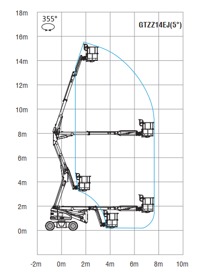SINOBOOM ｜AB14EJ-GTZZ14EJ Electric Bending Arm Aerial Work Platform丨High-Altitude Work Platform for Sale
