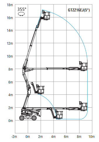 SINOBOOM | AB16EJ (GTZZ16EJ) Electric bending arm aerial work platform | Efficient Solution for sale
