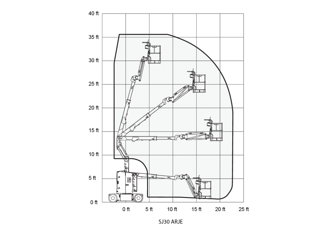 Skyjack SJ30ARJE  Curved arm type aerial work platform
