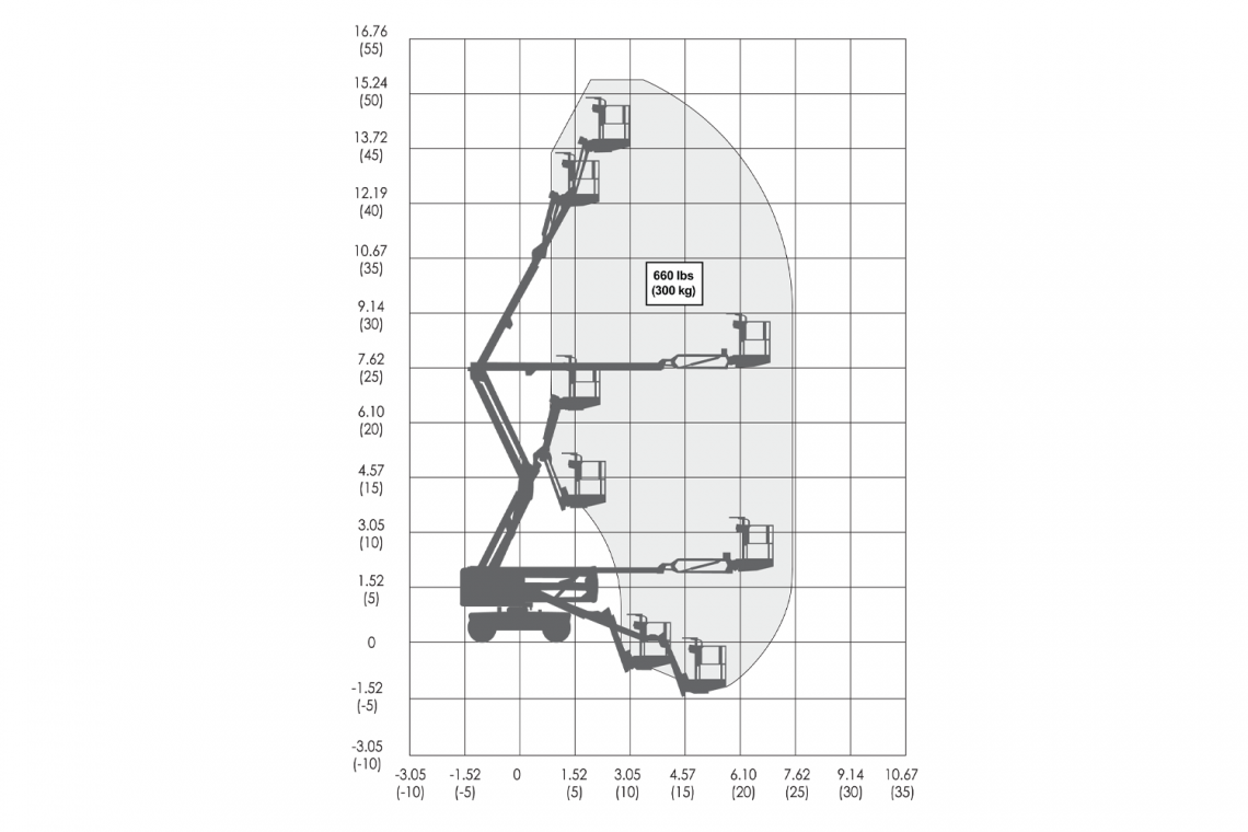 Skyjack SJ45AJ+  Curved arm type aerial work platform