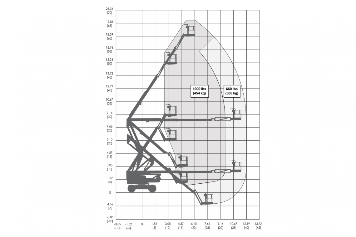 Skyjack SJ60  AJ+  Curved arm type aerial work platforn