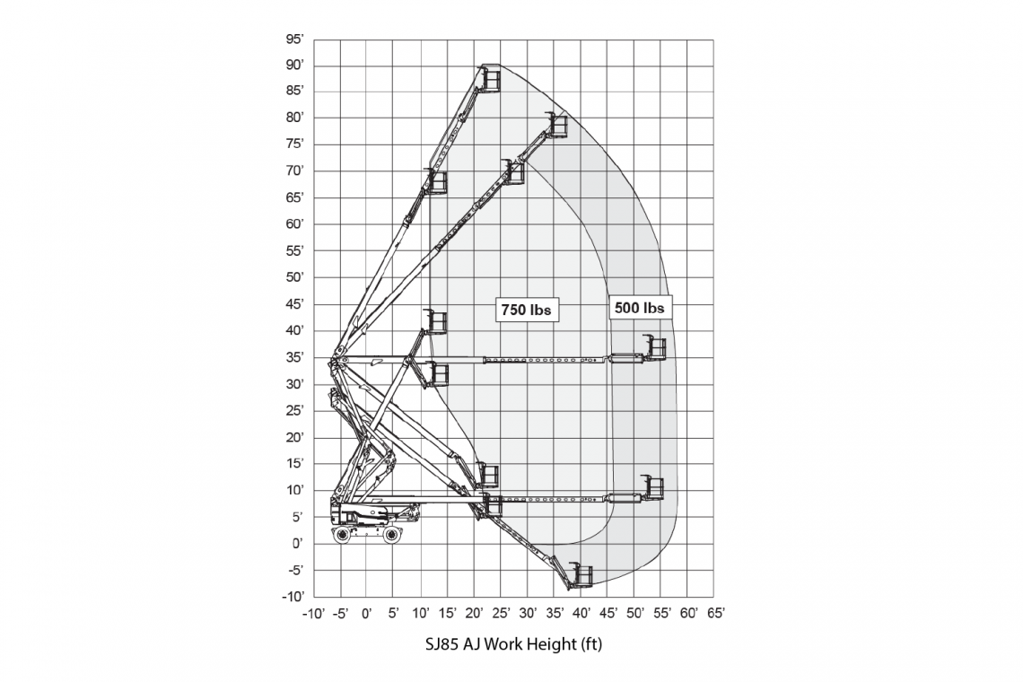 Skyjack SJ85 AJ   Curved arm type aerial work platform