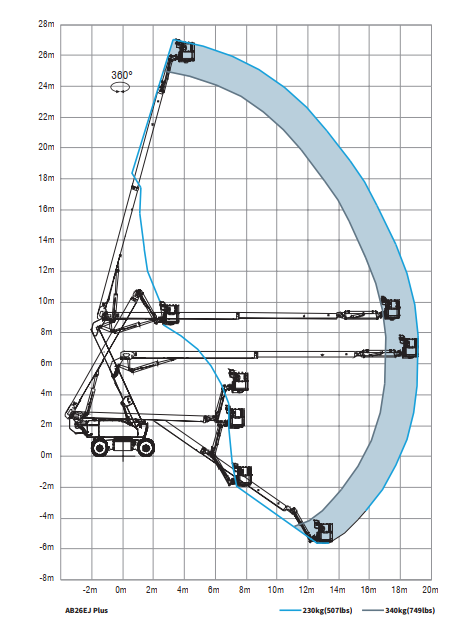 SINOBOOM | AB26EJ PLUS 26m electric bending arm type aerial work platform | Efficient Solution for sale