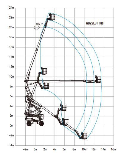 Electric Bending Arm Aerial Work Platform SINOBOOM丨AB22EJ PLUS for B2B Wholesale