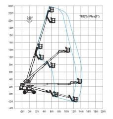 SINOBOOM | TB22EJ PLUS straight-arm aerial work platform | Efficient Solution for sale