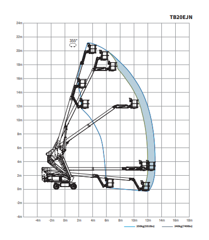 SINOBOOM | TB20EJN Straight arm aerial work platform | Efficient Solution for sale