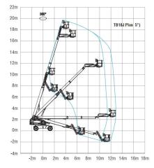 SINOBOOM | TB20J PLUS Straight arm aerial work platform | Efficient Solution for sale