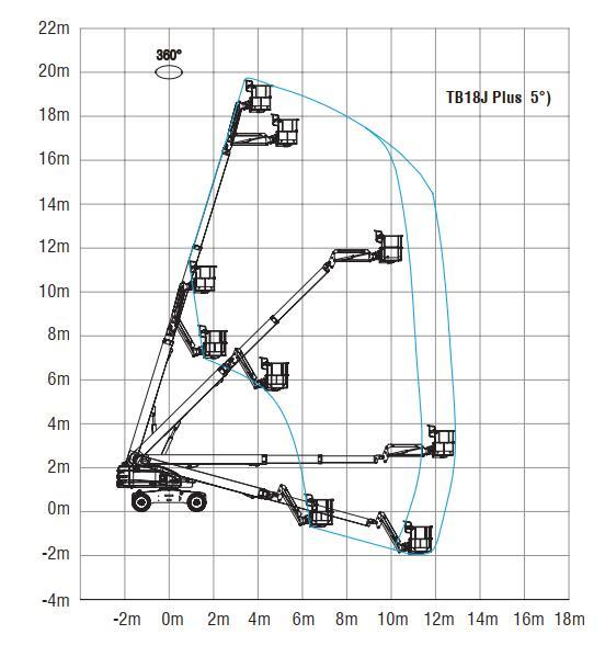 SINOBOOM | TB18J PLUS Straight arm aerial work platform | Efficient Solution for sale