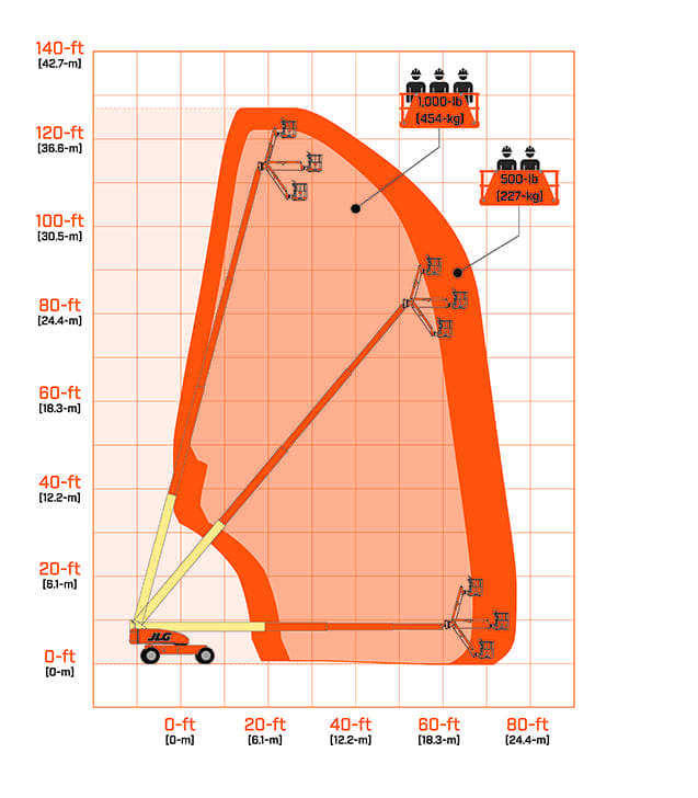 JLG | 1200SJP ULTRA series telescopic boom lifts | Electric Lift Truck Manufacturer,  Telescopic boom elevator Sale