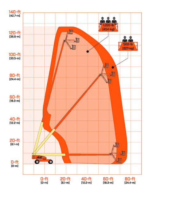 JLG | 1200SJP ULTRA series telescopic boom lifts | Electric Lift Truck Manufacturer,  Telescopic boom elevator Sale