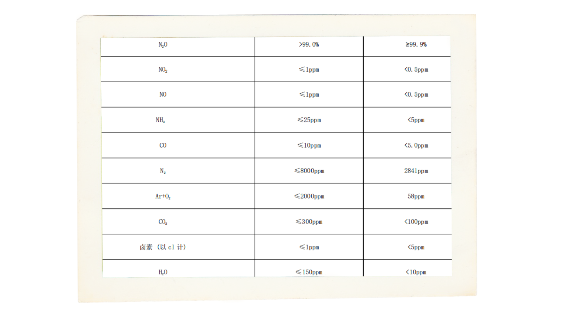 national nitrous oxide standard