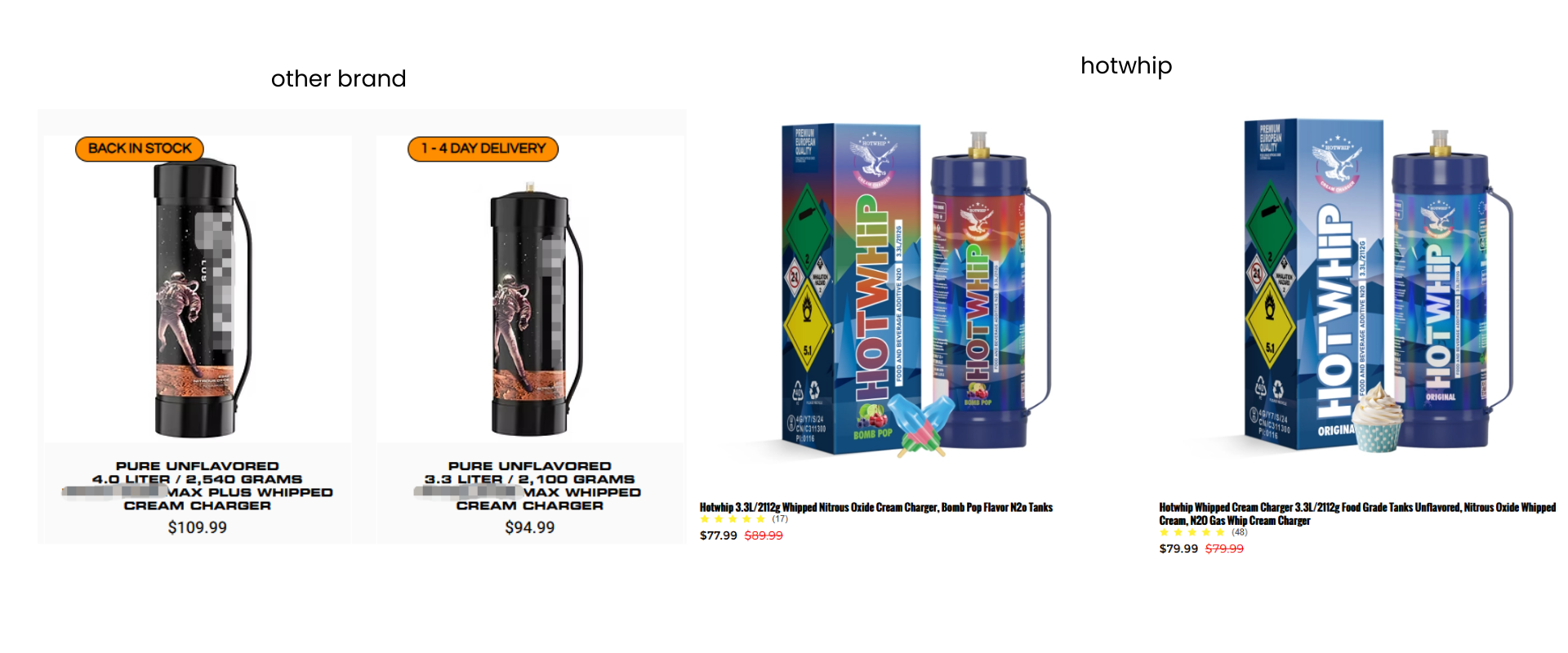 Cream Charger Price Comparison