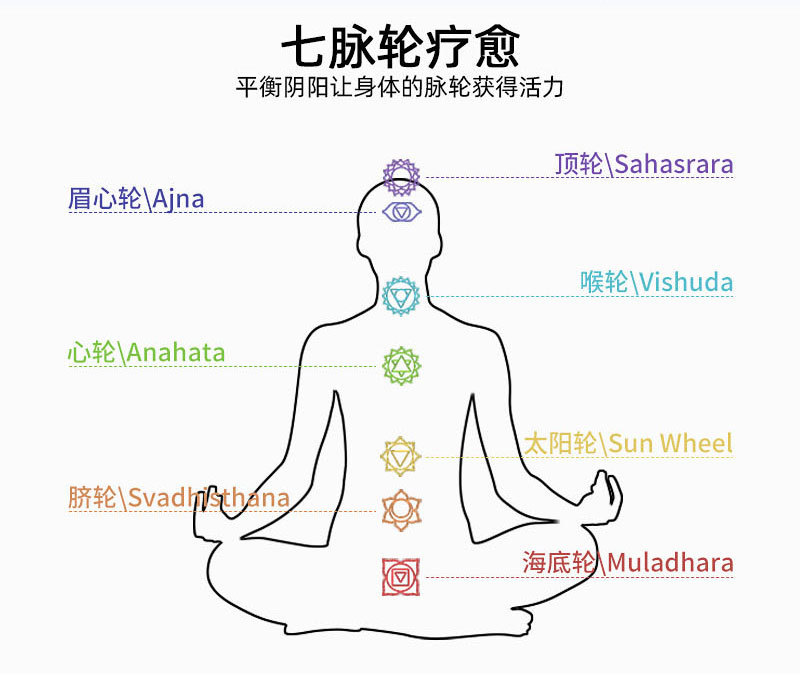 7 Chakra Stone Necklace Natural  Raw Quartz Healing Yoga Pendulum Pendant for Women Girls Men