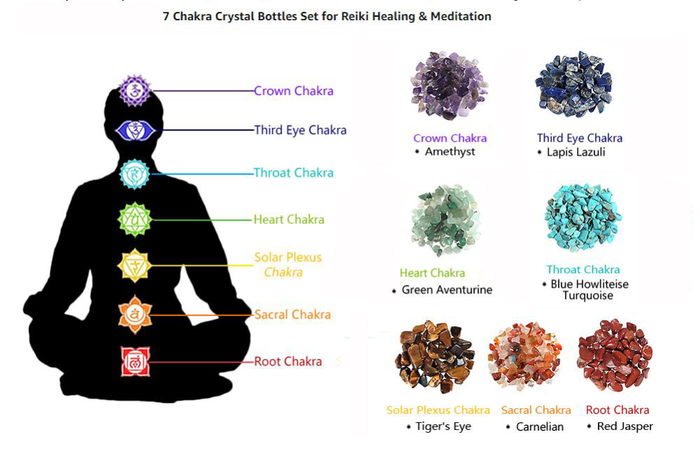 9pcs Mini Glass Wishing Bottles Tumbled Gemstone Crystal Chips Healing Reiki Stones Set