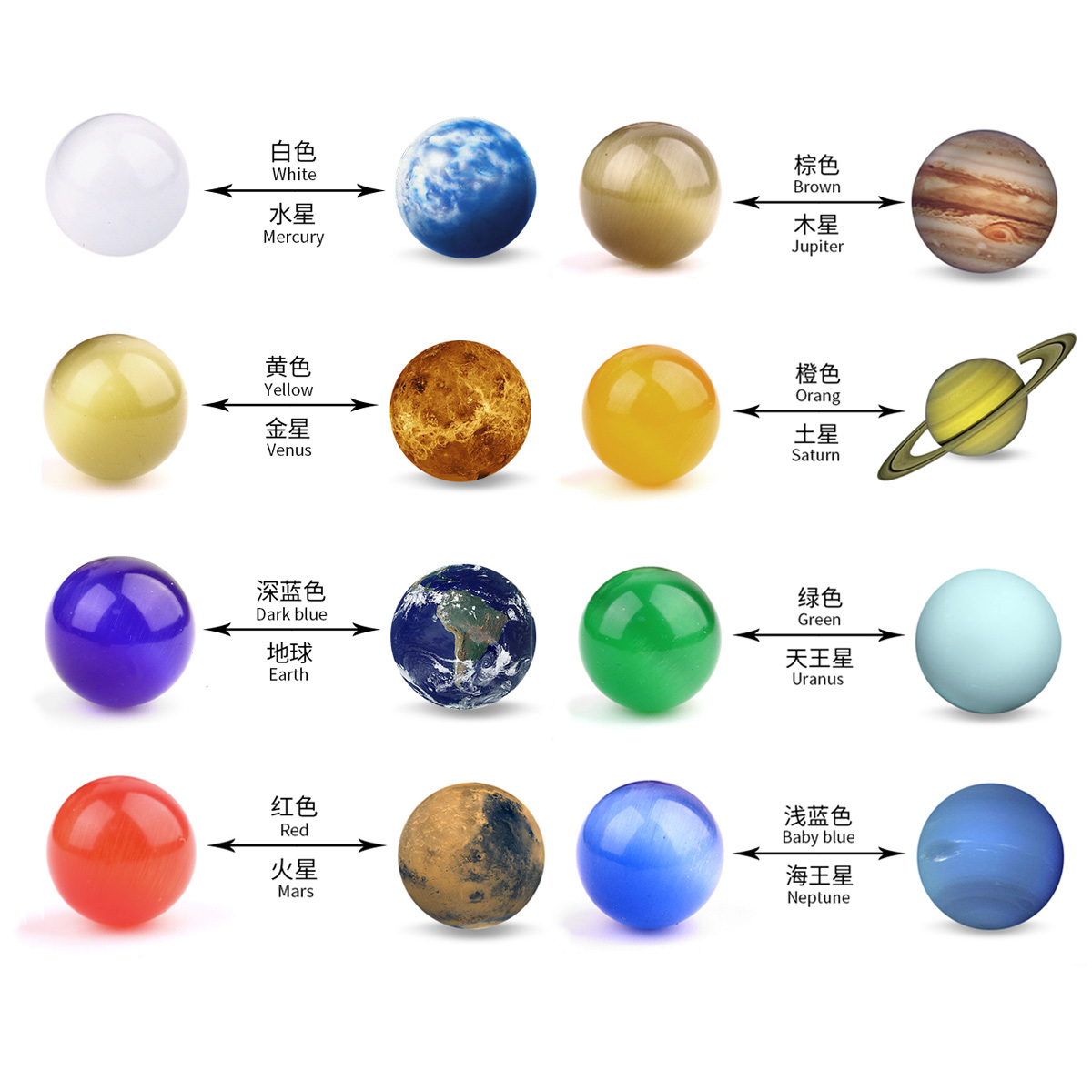 Natural Gemstones Solar System Model Multicolor Space Decor 8 Planets Model Kit Chakra Reiki Healing Crystal Ball Set Gift for Boys Girls Men Women Kids