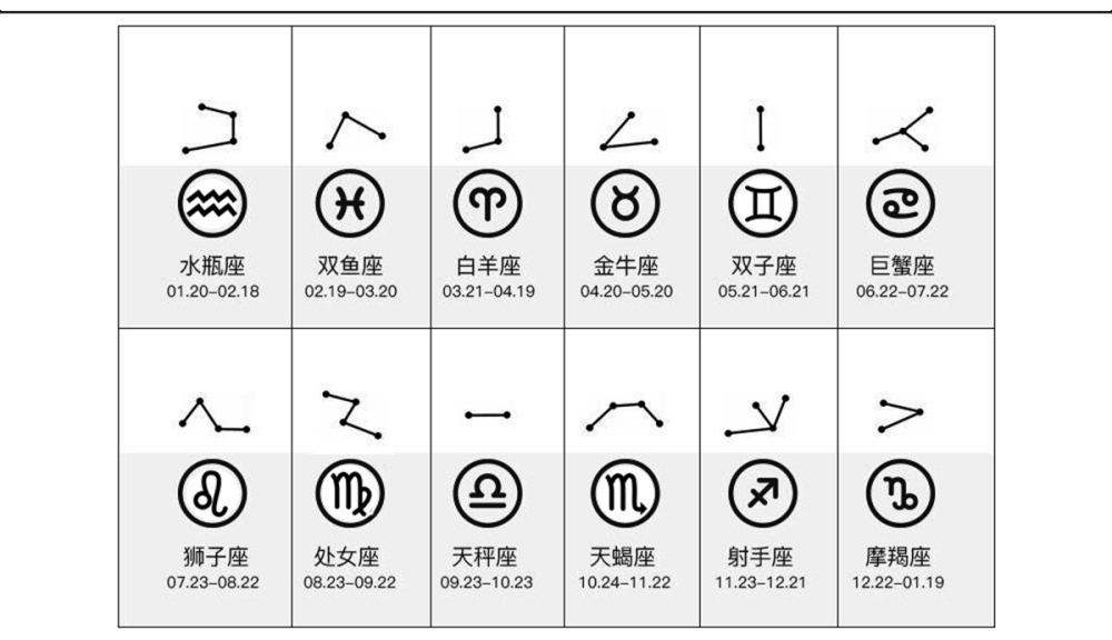 Matte Onyx Zodiac Bracelets for Women Men 12 Constellations Healing Crystal Stretch Bracelet Zodiac Sign Blue Goldstone Horoscope Spiritual Jewelry Birthday Gift