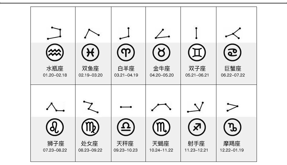 Matte Onyx Zodiac Bracelets for Women Men 12 Constellations Healing Crystal Stretch Bracelet Zodiac Sign Blue Goldstone Horoscope Spiritual Jewelry Birthday Gift