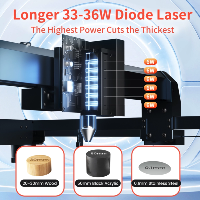 Laser B1 30W Engraver(33-36W Output Power)