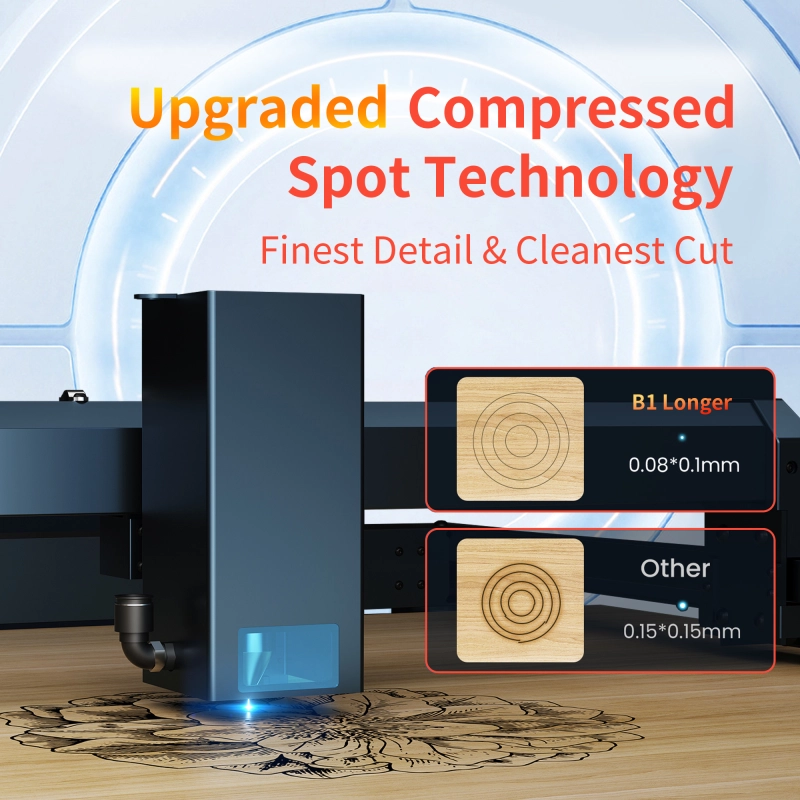 Laser B1 30W Engraver(33-36W Output Power)