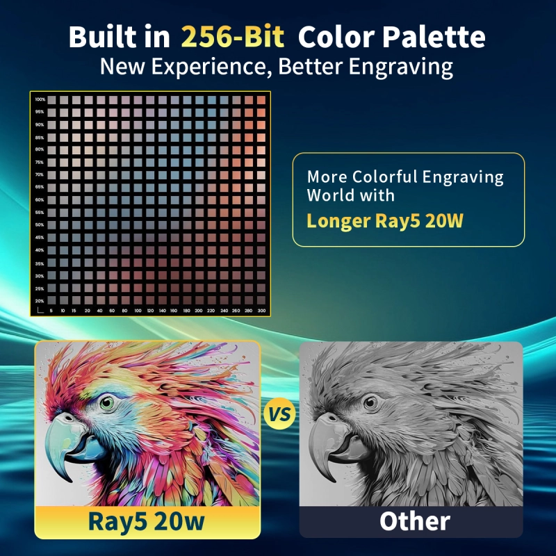 RAY5 20W Laser Engraver(22-24W Output Power)