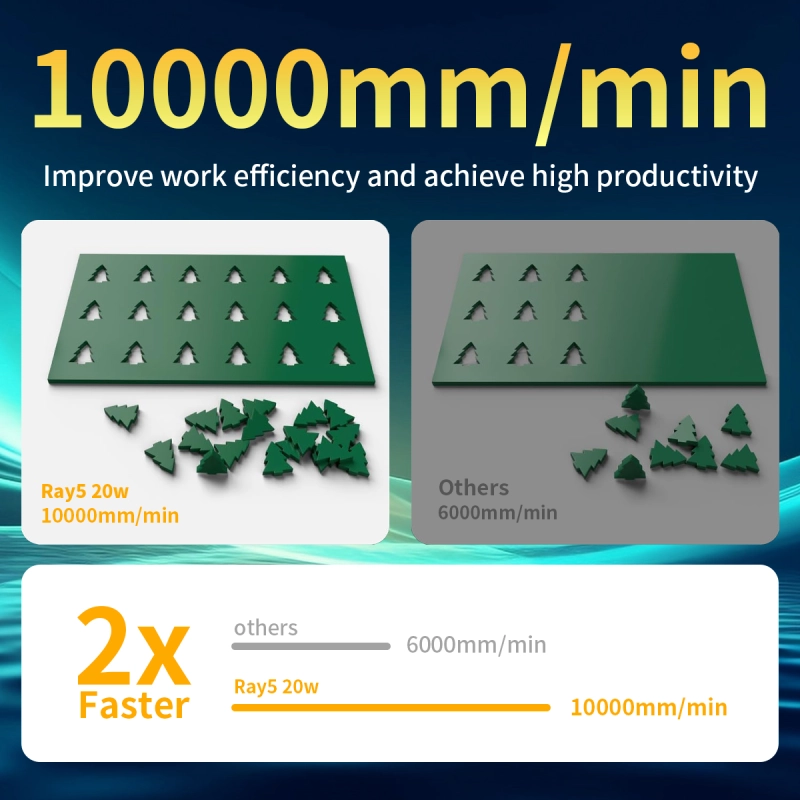 RAY5 20W Laser Engraver(22-24W Output Power)