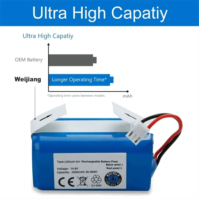 14.8V 2600mAh Rechargeable Battery Replacement Shark Ion RVbat700