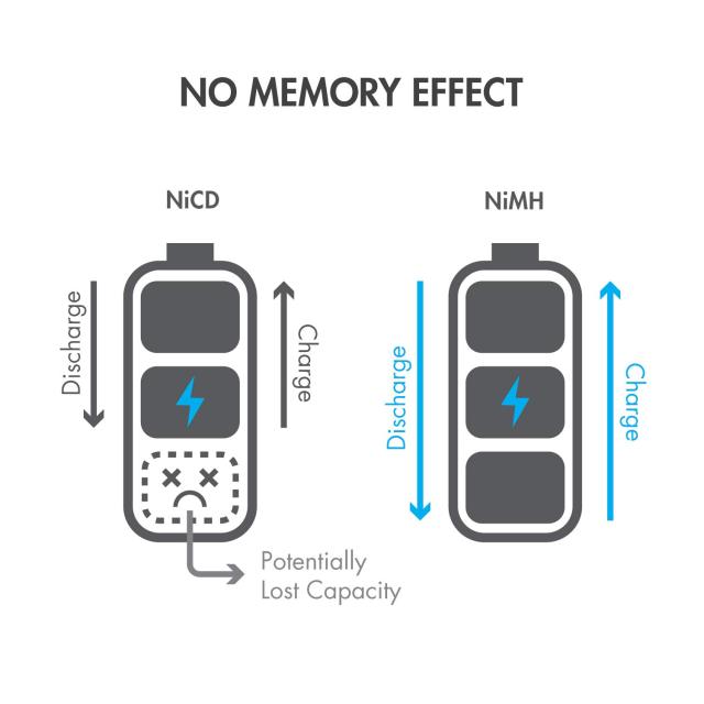 4/5 Sub-C battery