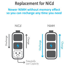 AA 1.2V 2000mAh NiMH Rechargeable Battery for Shavers, Trimmers