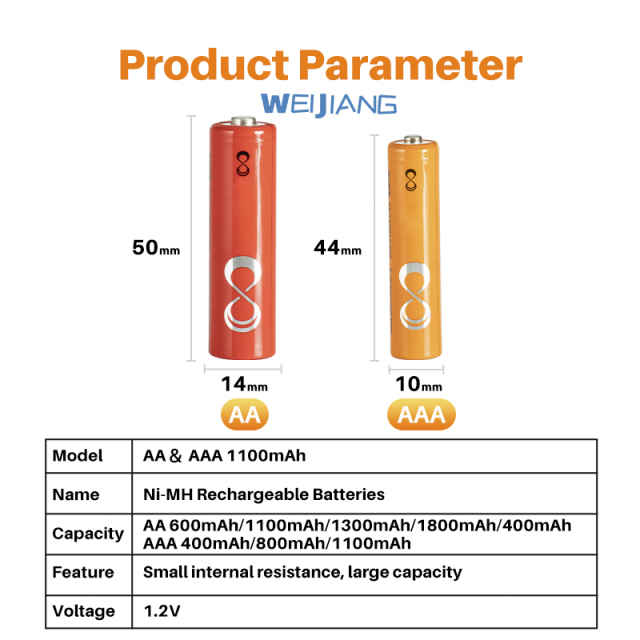 1100mAh 1.2V AA NiMH Rechargeable Battery